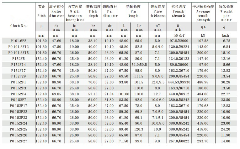 Cadenas de aceite de palma de alta calidad Cadenas de rodillos Cadenas transportadoras