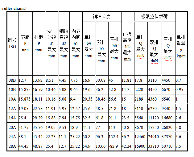 cadena de rodillos tamaño chat.png