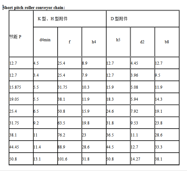 tamaño de la cadena chat1.png