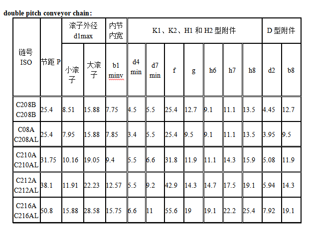 tamaño de la cadena chat2.png