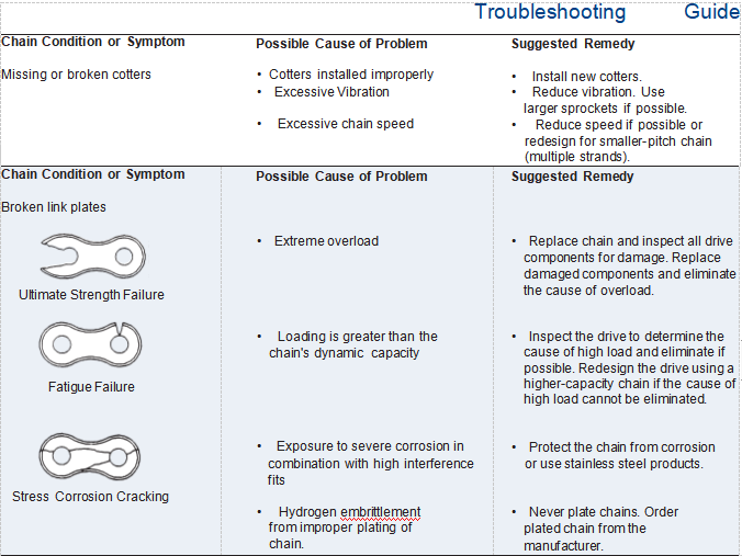 guía de solución de problemas.png