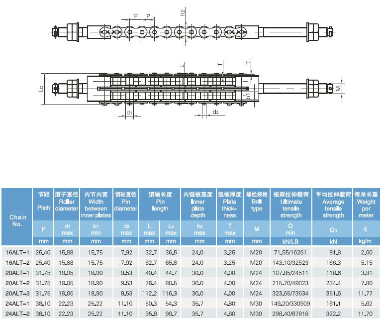 Cadena de aparcamiento