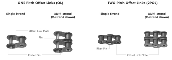 Enlace de desplazamiento de dos tonos (2POL).jpg