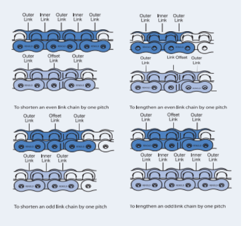 longitud de la cadena de rodillos.png